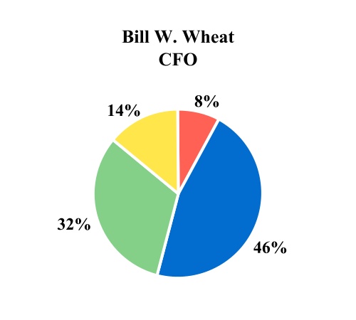 chart-bba2a9f614f34319832a.jpg